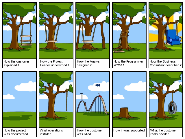 software-engineering-explained