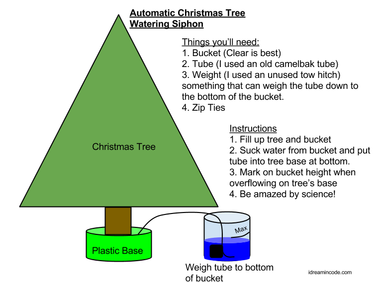 Christmas Tree Siphon
